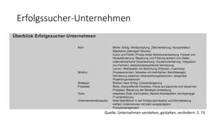 Erfolgssucher-Unternehmen
Quelle: Unternehmen verstehen, gestalten, verändern: S. 73
 