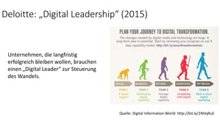 Deloitte: „Digital Leadership“ (2015)
Unternehmen, die langfristig
erfolgreich bleiben wollen, brauchen
einen „Digital Leader“ zur Steuerung
des Wandels.
Quelle: Digital Information World: http://bit.ly/1NHqRuE
 