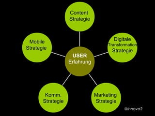 Mobile
Strategie
Komm.
Strategie
Marketing
Strategie
Digitale
Transformation
Strategie
Content
Strategie
USER
Erfahrung
@innova2
 