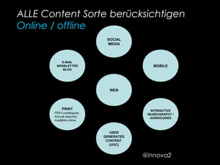 E-MAIL
NEWSLETTER
BLOG
PRINT
PDFs (catalogues,
Annual repports)
Available online
USER
GENERATED
CONTENT
(UGC)
INTERACTIVE
MUSEOGRAPHY /
AUDIOGUIDES
MOBILE
SOCIAL
MEDIA
WEB
ALLE Content Sorte berücksichtigen
Online / offline
@innova2
 