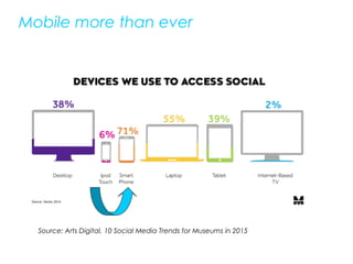 Source: Arts Digital, 10 Social Media Trends for Museums in 2015 
Mobile more than ever
 