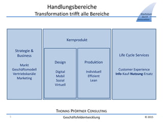THOMAS PFÖRTNER CONSULTING
Geschäftsfeldentwicklung
Wachstum
durch
Innovation
© 2015
Handlungsbereiche
Transformation trifft alle Bereiche
Strategie &
Business
Markt
Geschäftsmodell
Vertriebskanäle
Marketing
Life Cycle Services
Customer Experience
Info-Kauf-Nutzung-Ersatz
Kernprodukt
Design
Digital
Mobil
Sozial
Virtuell
Produktion
Individuell
Effizient
Lean
5
 