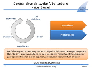 THOMAS PFÖRTNER CONSULTING
Geschäftsfeldentwicklung
Wachstum
durch
Innovation
© 2015
Datenanalyse als zweite Arbeitsebene
Nutzen Sie sie!
DatenebeneDatenebene
Ziel
definieren
planen
organisieren
umsetzen
auswerten
Produktebene
• Die Erfassung und Auswertung von Daten folgt dem bekannten Managementprozess
• Datenbasierte Analysen sind eng mit dem klassischen Produktentstehungsprozess
gekoppelt und können diesen ergänzen, unterstützen oder punktuell ersetzen
• Die Erfassung und Auswertung von Daten folgt dem bekannten Managementprozess
• Datenbasierte Analysen sind eng mit dem klassischen Produktentstehungsprozess
gekoppelt und können diesen ergänzen, unterstützen oder punktuell ersetzen
6
 
