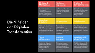 Strategy &
Management
Customer
Experience
Product- &
Service-Innovation
Know-how
& Culture Organization Collaboration
Digital
Infrastructure
Business
Processes
Cyber-physical
system & IoT
Ausrichtung und
Führung des
Unternehmens in die
digitale Zukunft durch
das Top-Management.
Aufbau einer Seamless
Customer Experience
über alle Touchpoints
hinweg.
Entwicklung von neuen
Produkten und Services
durch neue digitale,
technologische
Möglichkeiten.
Aufbau des Know-hows
und eine
entsprechenden Kultur,
um Veränderungen aktiv
zu gestalten.
Formen der Team-
Organisation,
Hierarchieren und
Netzwerke werden an
neue Ausrichtung
angepasst.
Neue Wege in der
Zusammenarbeit intern
und extern sind zu
etablieren, um effektiver
zu arbeiten.
Aufbau der digitalen
Infrastruktur, um neue
Zusammenarbeit
überhaupt erst zu
ermöglichen.
Digitalisierung und
Automatisierung von
bestehenden und
Installation von neuen
Prozessen.
Produkte, Gegenstände
und Maschinen werden
durch die Anbindung an
das Internet „intelligent“.
Die 9 Felder
der Digitalen
Transformation
 