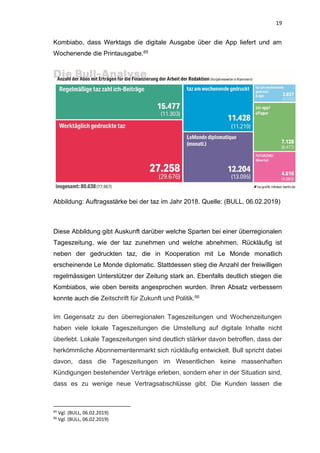 Digitale Transformation von Printpublikationen am Beispiel von YUMPU News, Die Zeit und NZZ.pdf
