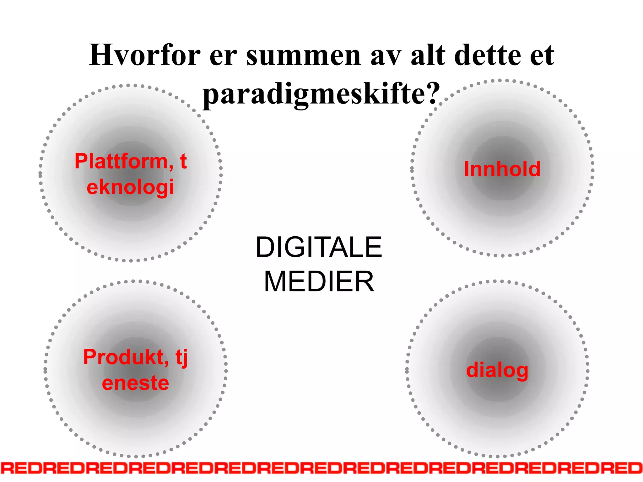 Hvorfor er summen av alt dette et paradigmeskifte?InnholdPlattform, teknologiDIGITALE MEDIERProdukt, tjenestedialog