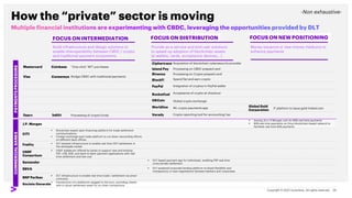 How the “private” sector is moving
FOCUS ON INTERMEDIATION FOCUS ON DISTRIBUTION FOCUS ON NEW POSITIONING
Build infrastructure and design solutions to
enable interoperability between CBDC / crypto
and traditional payment ecosystems
Provide as-a-service and end-user solutions
to speed up adoption of blockchain assets
(e-wallets, cards, acceptance devices,…)
Money issuance or new money mediums to
enhance payments
“One-click” NFT purchases
Bridge CBDC with traditional payments
Spend fiat and earn crypto
Processing on Crypto prepaid card
Acquisition of blockchain cybersecurity provider
Processing on CBDC prepaid card
Integration of cryptos in PayPal wallet
Global crypto exchange
Acceptance of crypto at checkout
Crypto reporting tool for accounting/ tax
Processing of crypto funds
WL crypto payments app IT platform to issue gold-linked coin
PAYMENTS
PROCESORS
-Non exhaustive-
COMMERCIAL
BANKS
▪ Issuing of a J.P.Morgan coin for B2B real-time payments
▪ B2B real-time payments on Onyx blockchain-based network to
facilitate real-time B2B payments
▪ Blockchain-based open financing platform for trade settlement
communications
▪ Foreign exchange post-trade platform to cut down reconciling efforts
on different back offices
▪ DLT-backed infrastructure to enable real-time 24/7 settlement in
the wholesale market
▪ USDF stablecoin offered by banks to support new and existing
P2P, C2B, B2B, and bank-to-bank payment applications with real-
time settlement and low cost
▪ DLT-based payment app for individuals, enabling P2P real-time
cross-border settlement
▪ DLT-powered corporate lending platform to boost flexibility and
transparency in loan negotiations between bankers and corporates
▪ DLT infrastructure to enable real-time trade / settlement via smart
contracts
▪ Introduction of a stablecoin pegged to the euro, providing clients
with a robust settlement asset for on-chain transactions
Mastercard
Visa Consensys
fiserv bakkt
Ciphertrace
Coinbase
Island Pay
J.P. Morgan
CITI
Binance
BlockFi
Rocketfuel
OKCoin
Verady
Worldline
PayPal
Fnality
USDF
Consortium
Santander
BBVA
BNP Paribas
Societe Generale
Global Gold
Corporation
 