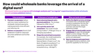 1. Payment-vs-payment: Deliver
real-time instant settlement for
wholesale interbank payments,
making payments more efficient
and reducing risk.
2. Delivery-vs-payment: Atomic DvP
settlement model for tokenized
securities settlement and further
use cases.
1. Issue tokenized deposit and a
payments platform. The strategy
followed by JPMC Onyx.(1)
2. Join a private-sector-led
consortium. This could include
joining Finality(2), JP Morgan Onyx or
emerging equivalents.
3. Shape the central bank ecosystem.
For example, the model explored by
Banque de France and Swiss
National Bank in Project Jura(3), the
Bank of England consultation(4), or
expanding cross-border CBDC
ecosystems (e.g., mBridge(5)).
1. Refine the digital currency strategy
and assess how a wholesale digital
currency proposition fits into the
overall strategy (e.g., assess the
business case and the target
operating model).
2. Engage with private & public sector
ecosystems to steer the wholesale
digital currency design. This will
ensure customer and business pain
points are addressed.
3. Start to integrate and experiment
with digital currency solutions, and
build the capability for the future.
30
Copyright © 2023 Accenture. All rights reserved.
What can banks do now?
Archetypes of strategic plays
Value proposition
Source: (1) Onyx, (2) Fnality, (3) Project Jura, (4) BoE consultation on d£, (5) mBridge
How could wholesale banks leverage the arrival of a
digital euro?
 