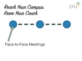 Reach Your Campus
From Your Couch
Face-to-Face Meetings
 