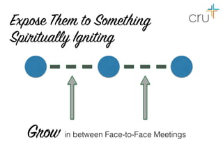 Grow in between Face-to-Face Meetings
Expose Them to Something
Spiritually Igniting
 