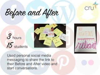 Before and After
3 hours
15 students
Used personal social media
messaging to share the link to
their Before and After video and
start conversations.
 