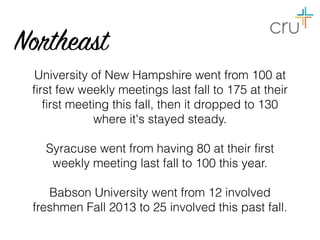 University of New Hampshire went from 100 at
first few weekly meetings last fall to 175 at their
first meeting this fall, then it dropped to 130
where it's stayed steady.
Syracuse went from having 80 at their first
weekly meeting last fall to 100 this year. 
 
Babson University went from 12 involved
freshmen Fall 2013 to 25 involved this past fall.
Northeast
 