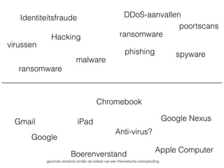 24 uurs computervirus - oorlog tussen staten
http://map.norsecorp.com/
 