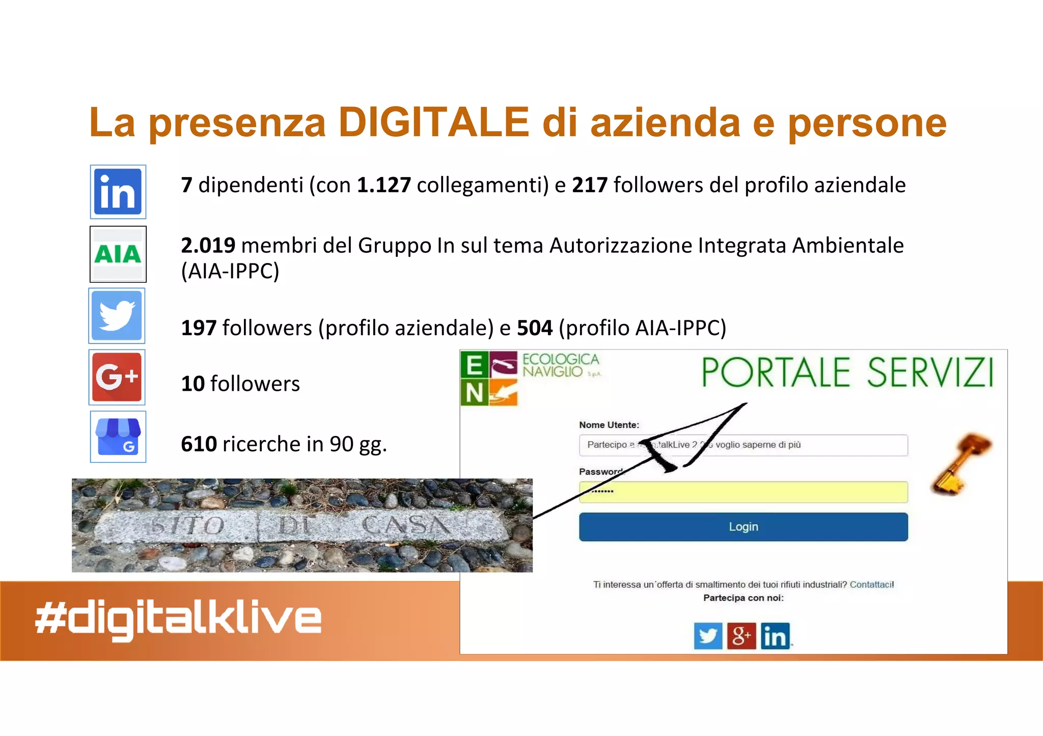 La presenza DIGITALE di azienda e persone
7 dipendenti (con 1.127 collegamenti) e 217 followers del profilo aziendale
2.019 membri del Gruppo In sul tema Autorizzazione Integrata Ambientale
(AIA-IPPC)
197 followers (profilo aziendale) e 504 (profilo AIA-IPPC)
@alberto_riva
14
10 followers
610 ricerche in 90 gg.
e il nostro
 