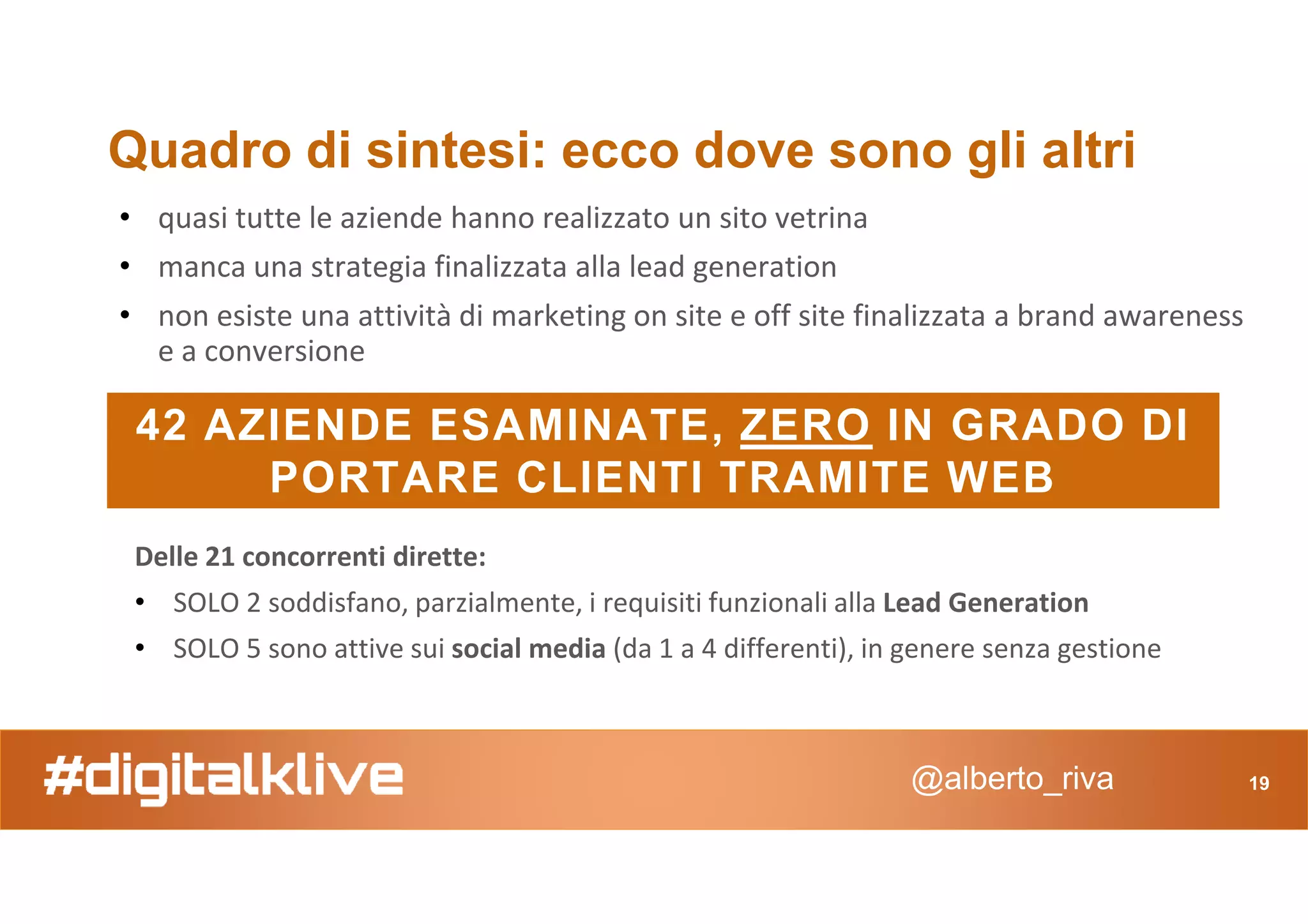 Quadro di sintesi: ecco dove sono gli altri
42 AZIENDE ESAMINATE, ZERO IN GRADO DI
PORTARE CLIENTI TRAMITE WEB
• quasi tutte le aziende hanno realizzato un sito vetrina
• manca una strategia finalizzata alla lead generation
• non esiste una attività di marketing on site e off site finalizzata a brand awareness
e a conversione
@alberto_riva 19
Delle 21 concorrenti dirette:
• SOLO 2 soddisfano, parzialmente, i requisiti funzionali alla Lead Generation
• SOLO 5 sono attive sui social media (da 1 a 4 differenti), in genere senza gestione
PORTARE CLIENTI TRAMITE WEB
 