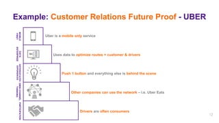 MOBILE
FIRST
DATA
ENTERPRISE
DIFFERENTIATED
EXPERIENCES
OMNI-CHANNEL
THINKING
PARTICIPATION
12
Example: Customer Relations Future Proof - UBER
Uber is a mobile only service
Uses data to optimize routes + customer & drivers
Push 1 button and everything else is behind the scene
Other companies can use the network – i.e. Uber Eats
Drivers are often consumers
 
