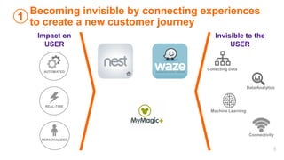 5
Becoming invisible by connecting experiences
to create a new customer journey
Impact on
USER
Invisible to the
USER
Collecting Data
Data Analytics
Machine Learning
Connectivity
1
 