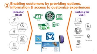 7
Enabling customers by providing options,
information & access to customize experiences3
Impact on
USER
Enabling the
USER
Connected
Devices
CRM
Targeting
Communication
Channels
Support
 