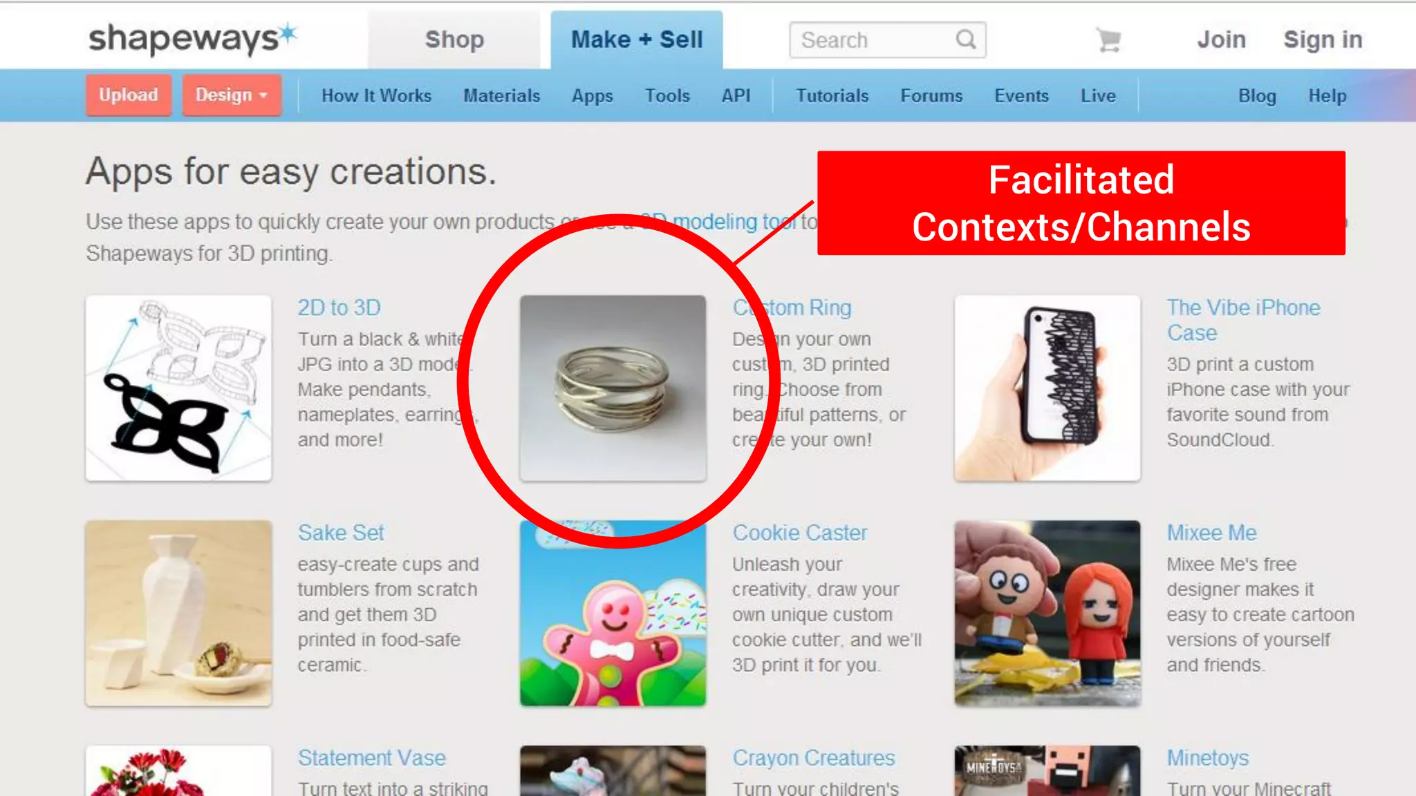 tools
Facilitated
Contexts/Channels
 