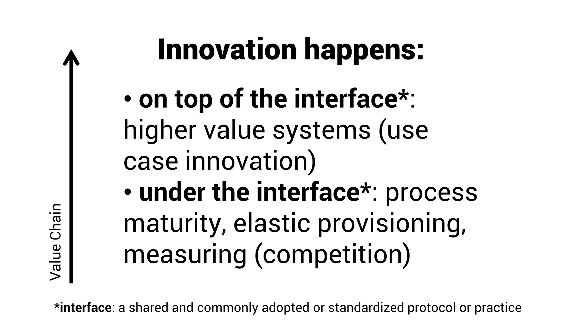 Innovation happens:
• on top of the interface*:
higher value systems (use
case innovation)
• under the interface*: process
maturity, elastic provisioning,
measuring (competition)
ValueChain
*interface: a shared and commonly adopted or standardized protocol or practice
 