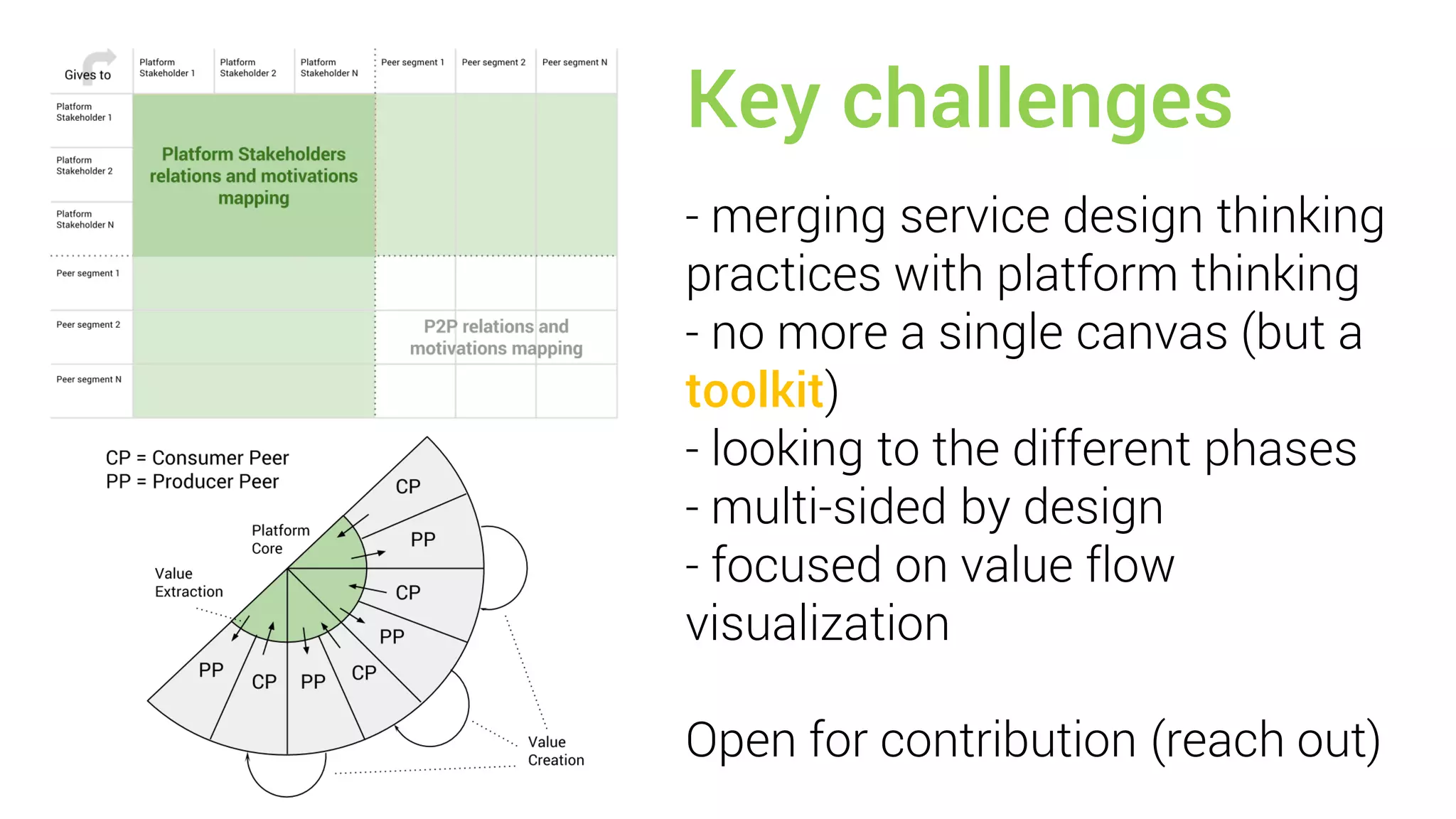 Key challenges
- merging service design thinking
practices with platform thinking
- no more a single canvas (but a
toolkit)
- looking to the different phases
- multi-sided by design
- focused on value flow
visualization
Open for contribution (reach out)
 