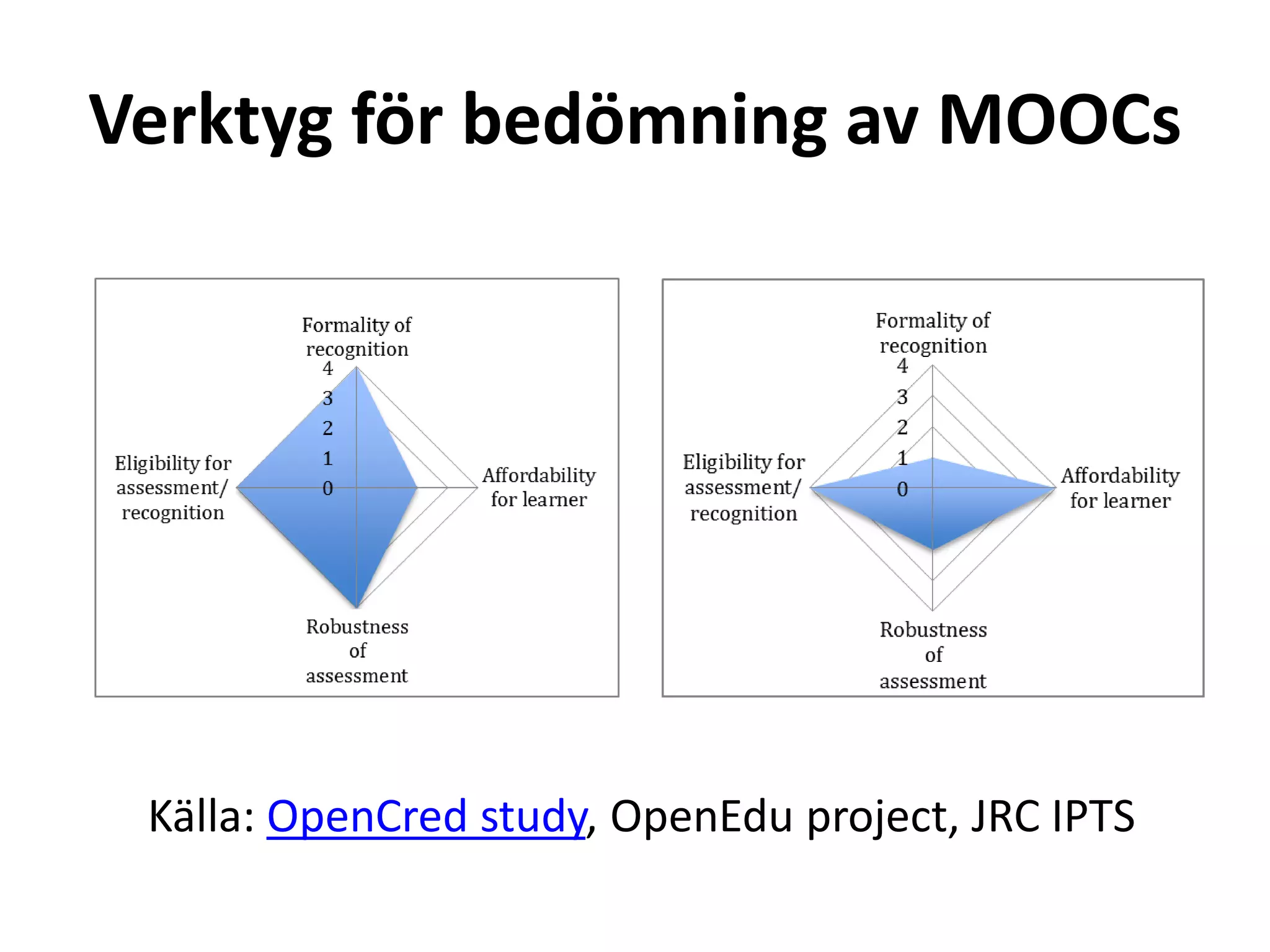 Verktyg för bedömning av MOOCs 
Källa: OpenCred study, OpenEdu project, JRC IPTS 
 