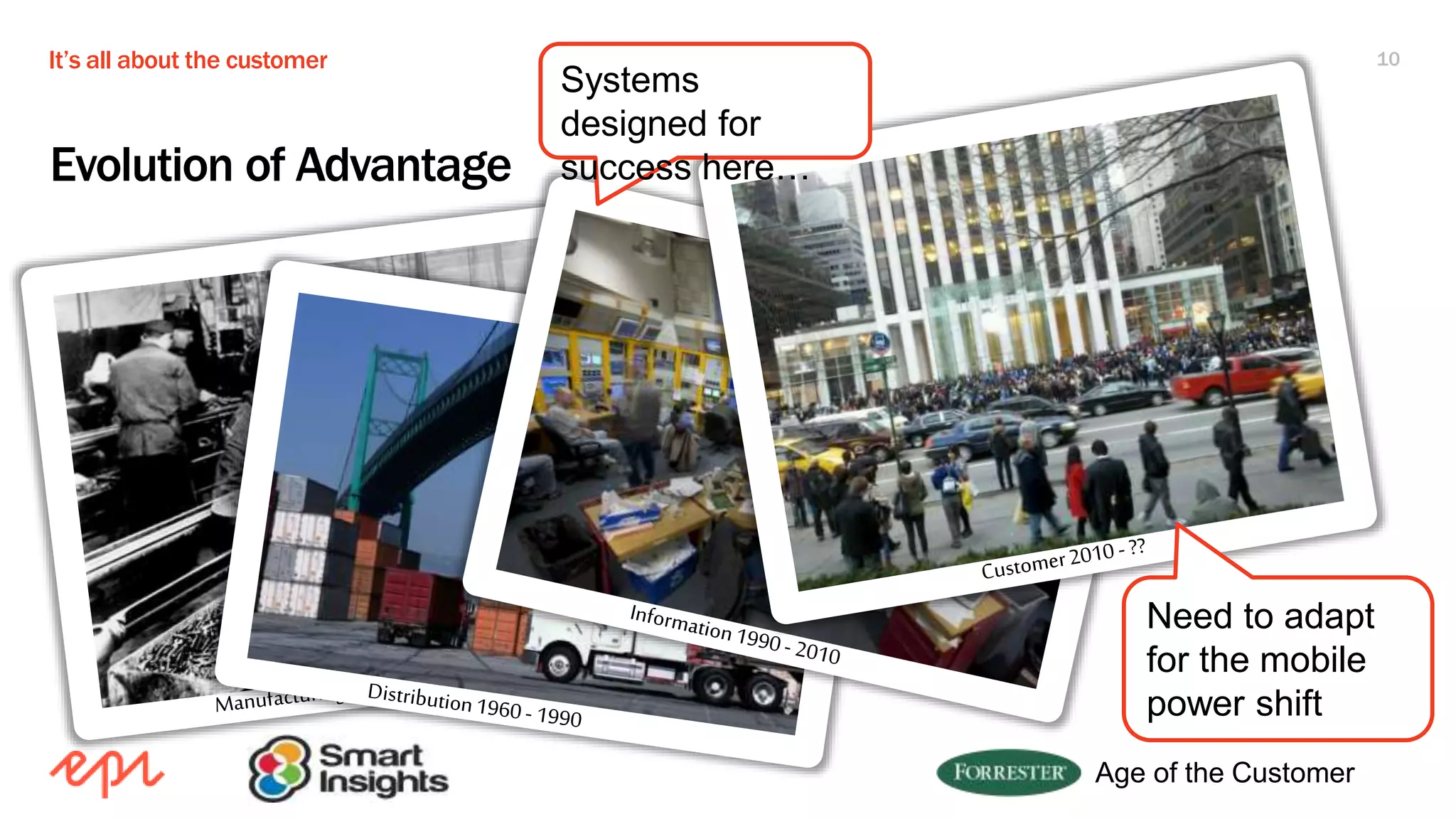It’s all about the customer 10
Evolution of Advantage
Systems
designed for
success here…
Need to adapt
for the mobile
power shift
Age of the Customer
 