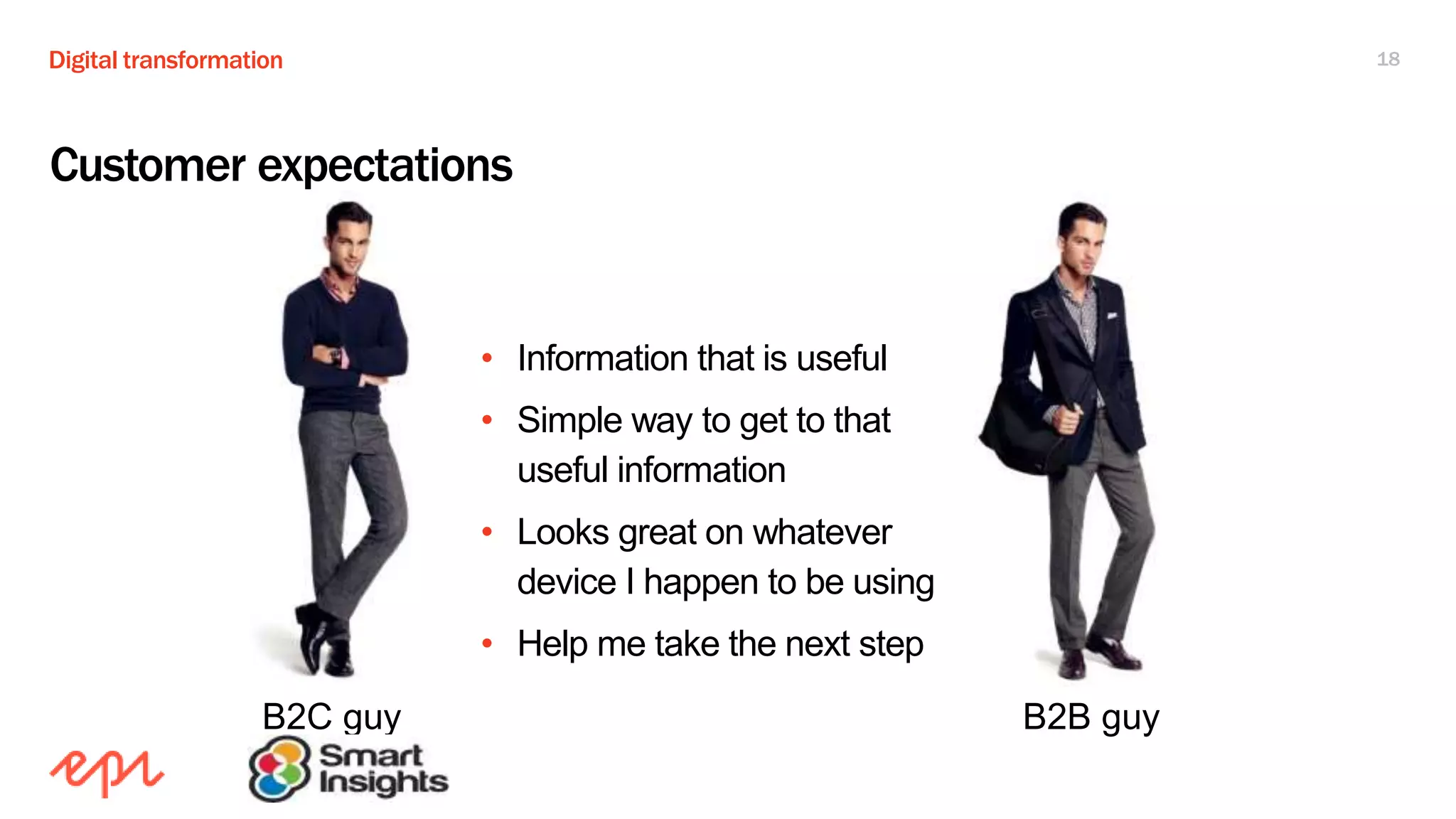 Digital transformation 18
Customer expectations
• Information that is useful
• Simple way to get to that
useful information
• Looks great on whatever
device I happen to be using
• Help me take the next step
B2C guy B2B guy
 