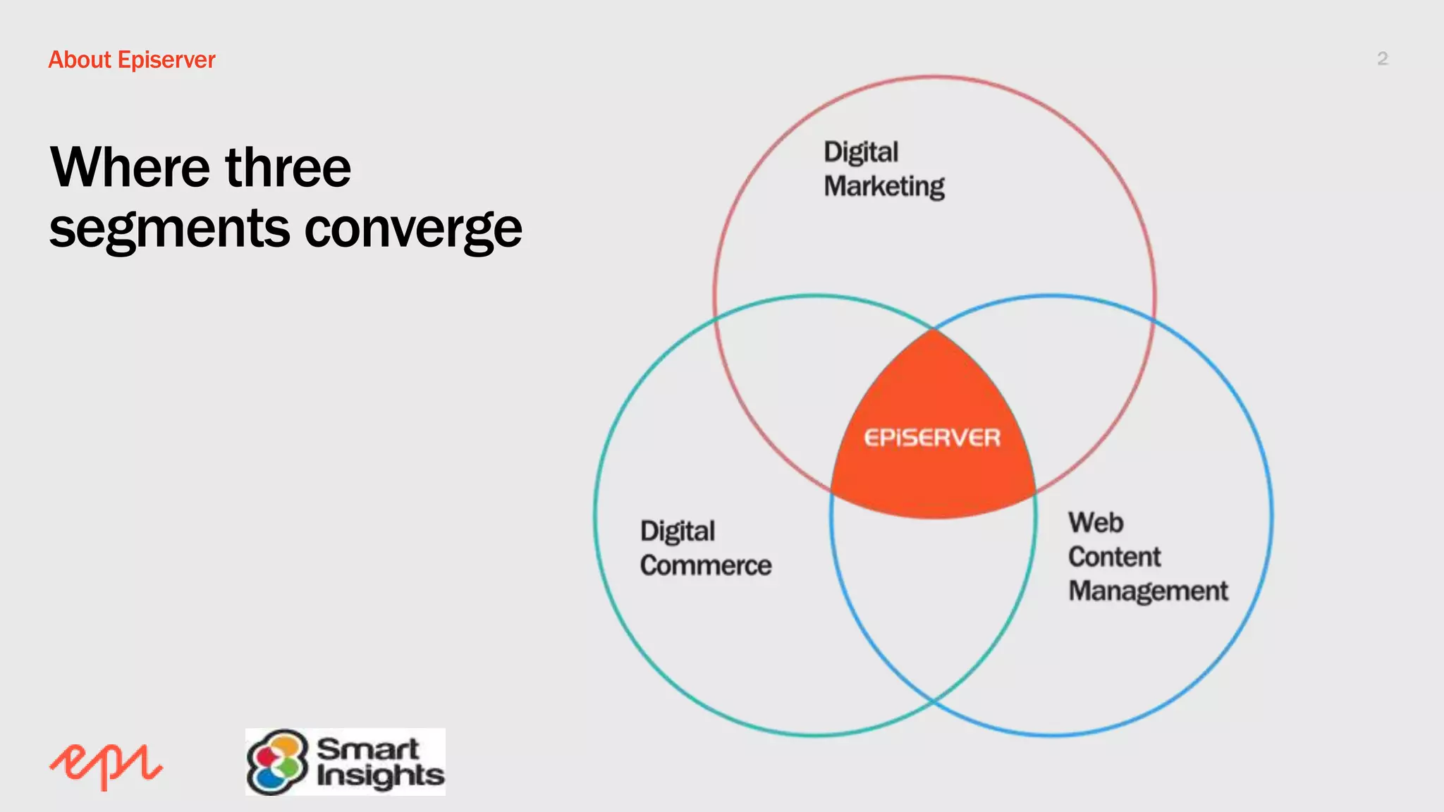 2About Episerver
Where three
segments converge
 