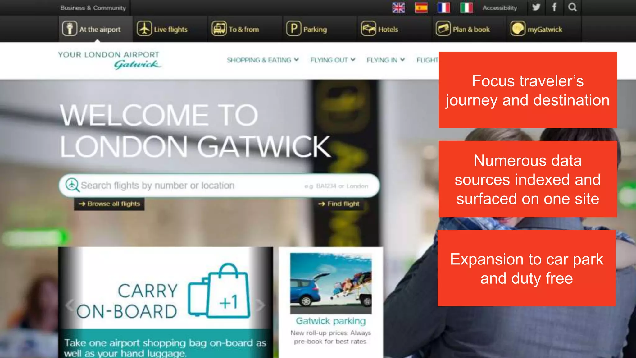 21
Focus traveler’s
journey and destination
Numerous data
sources indexed and
surfaced on one site
Expansion to car park
and duty free
 