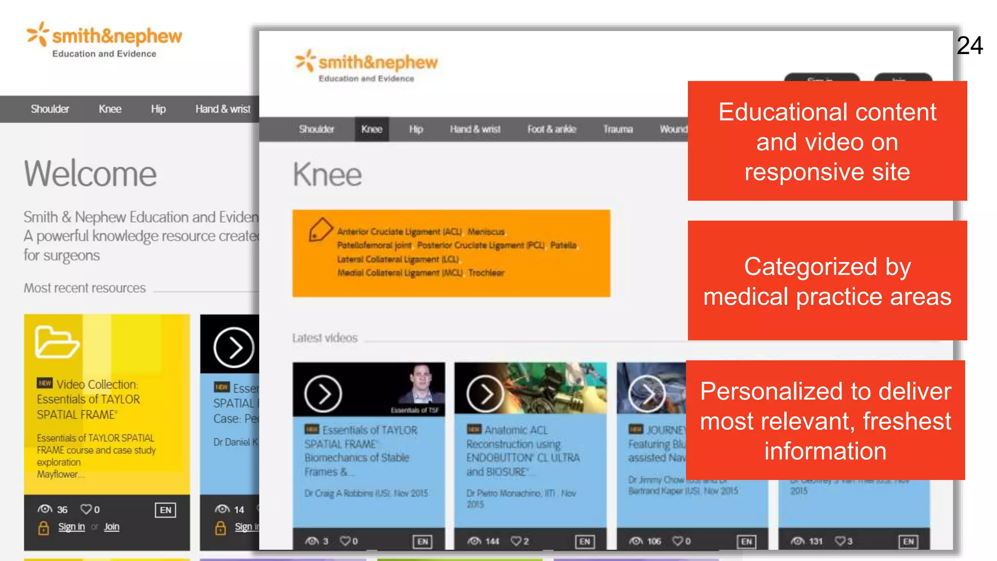 24
Educational content
and video on
responsive site
Categorized by
medical practice areas
Personalized to deliver
most relevant, freshest
information
 