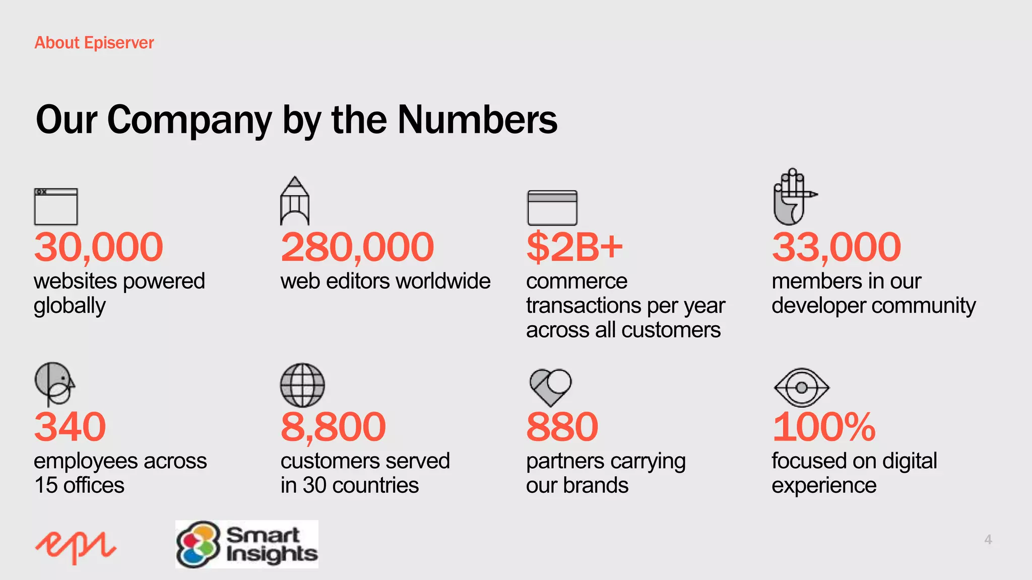 About Episerver
Our Company by the Numbers
30,000
websites powered
globally
340
employees across
15 offices
280,000
web editors worldwide
8,800
customers served
in 30 countries
$2B+
commerce
transactions per year
across all customers
880
partners carrying
our brands
33,000
members in our
developer community
100%
focused on digital
experience
4
 