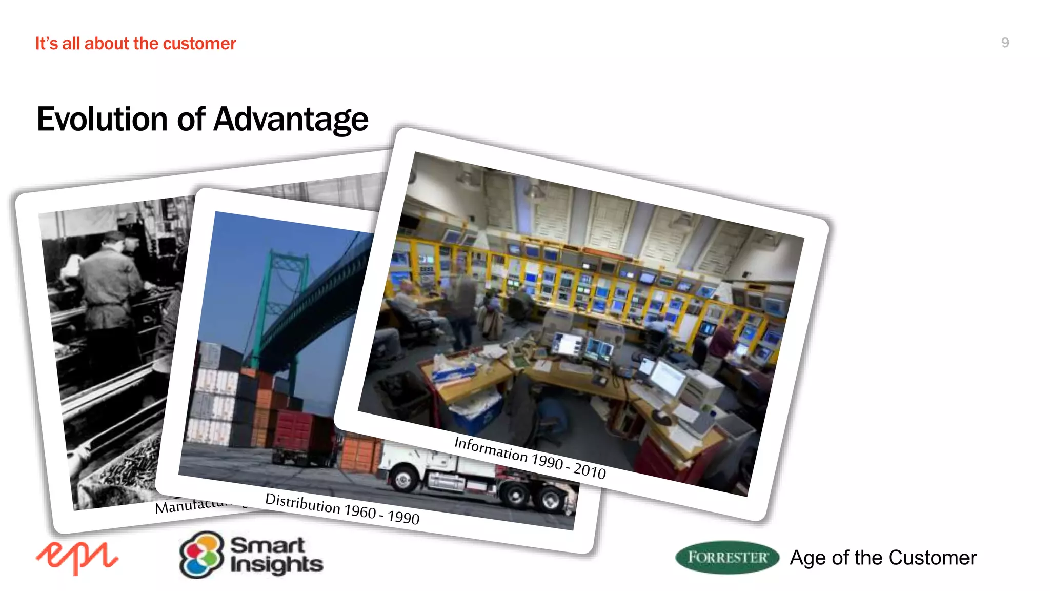 It’s all about the customer 9
Evolution of Advantage
Age of the Customer
 