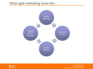 © i-on interactive, inc. All rights reserved • www.ioninteractive.com
What Is Agile Marketing Looks Like...
 