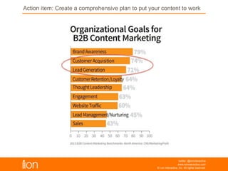 © i-on interactive, inc. All rights reserved • www.ioninteractive.com
Many content tactics lend themselves to being framed
in active content marketing:
• eNewsletters, both individual
issues and ongoing
subscriptions
• Case studies
• Videos
• In-person events
• White papers
• Webinars/Webcasts
• Research reports
• Microsites
• Branded content tools
• eBooks
• Virtual conferences
 