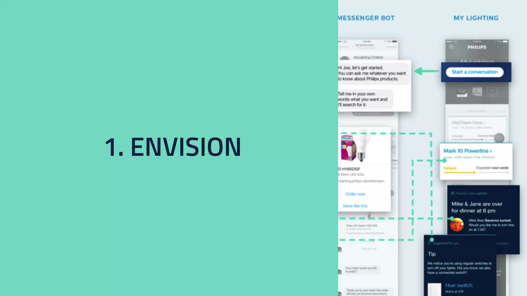 Creating a Global Digital
Experience Strategy
1. ENVISION
 