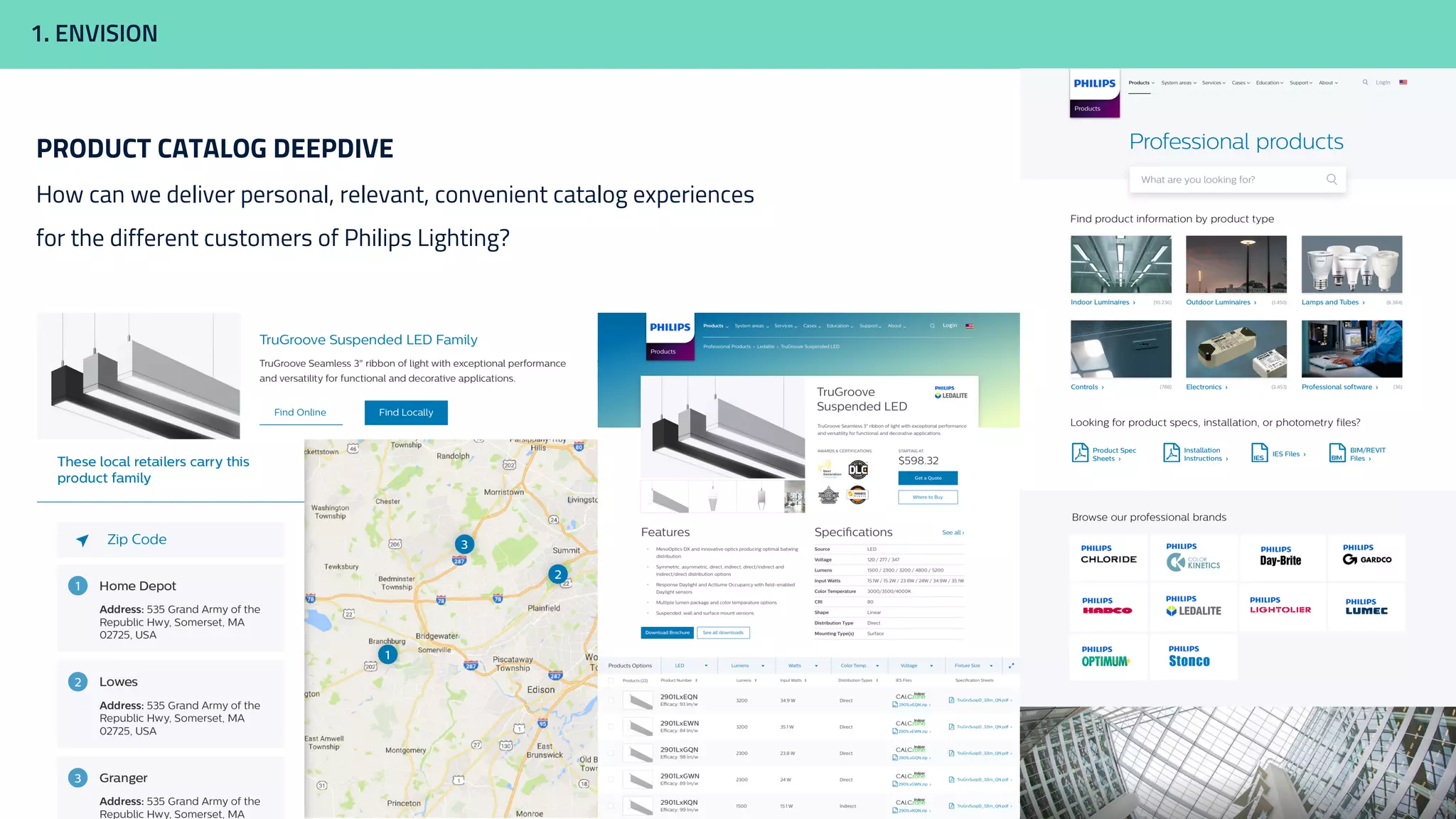 1. ENVISION
PRODUCT CATALOG DEEPDIVE
How can we deliver personal, relevant, convenient catalog experiences
for the different customers of Philips Lighting?
 