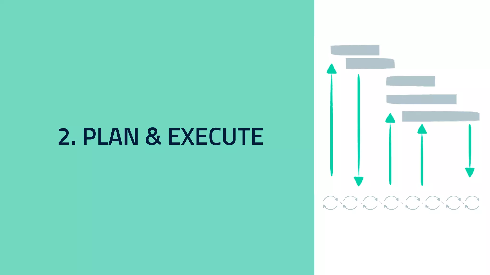 Creating a Global Digital
Experience Strategy
2. PLAN & EXECUTE
 