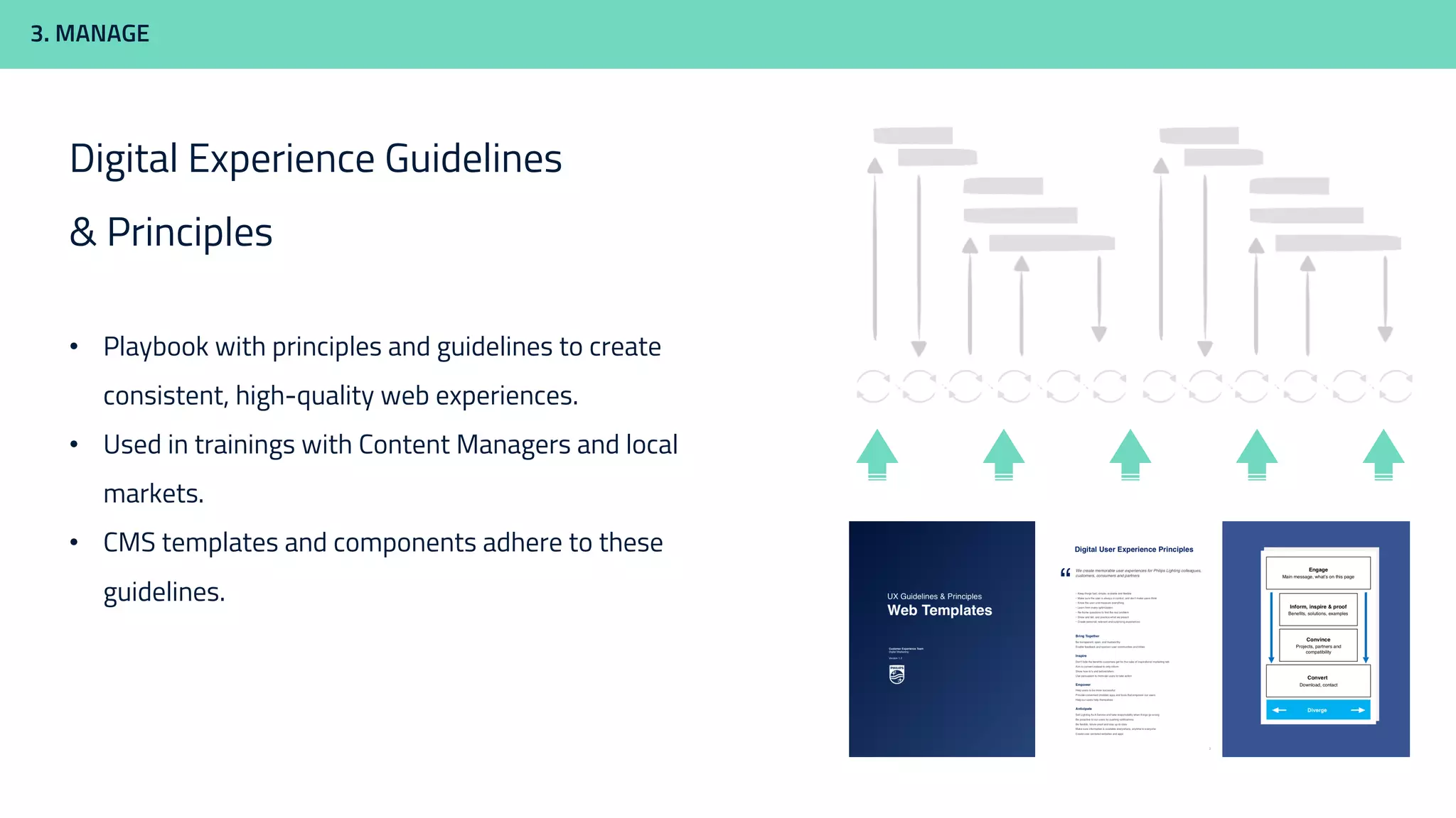 3. MANAGE
Digital Experience Guidelines
& Principles
• Playbook with principles and guidelines to create
consistent, high-quality web experiences.
• Used in trainings with Content Managers and local
markets.
• CMS templates and components adhere to these
guidelines.
 