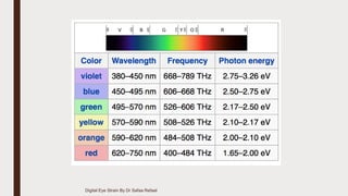 Digital Eye Strain By Dr Safaa Refaat
 