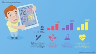 Medisch specialisten
 