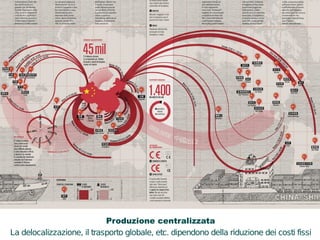 Produzione centralizzata 
La delocalizzazione, il trasporto globale, etc. dipendono della riduzione dei costi fissi 
 