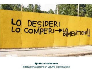 Spinta al consumo 
Indotta per assorbire un volume di produzione 
 