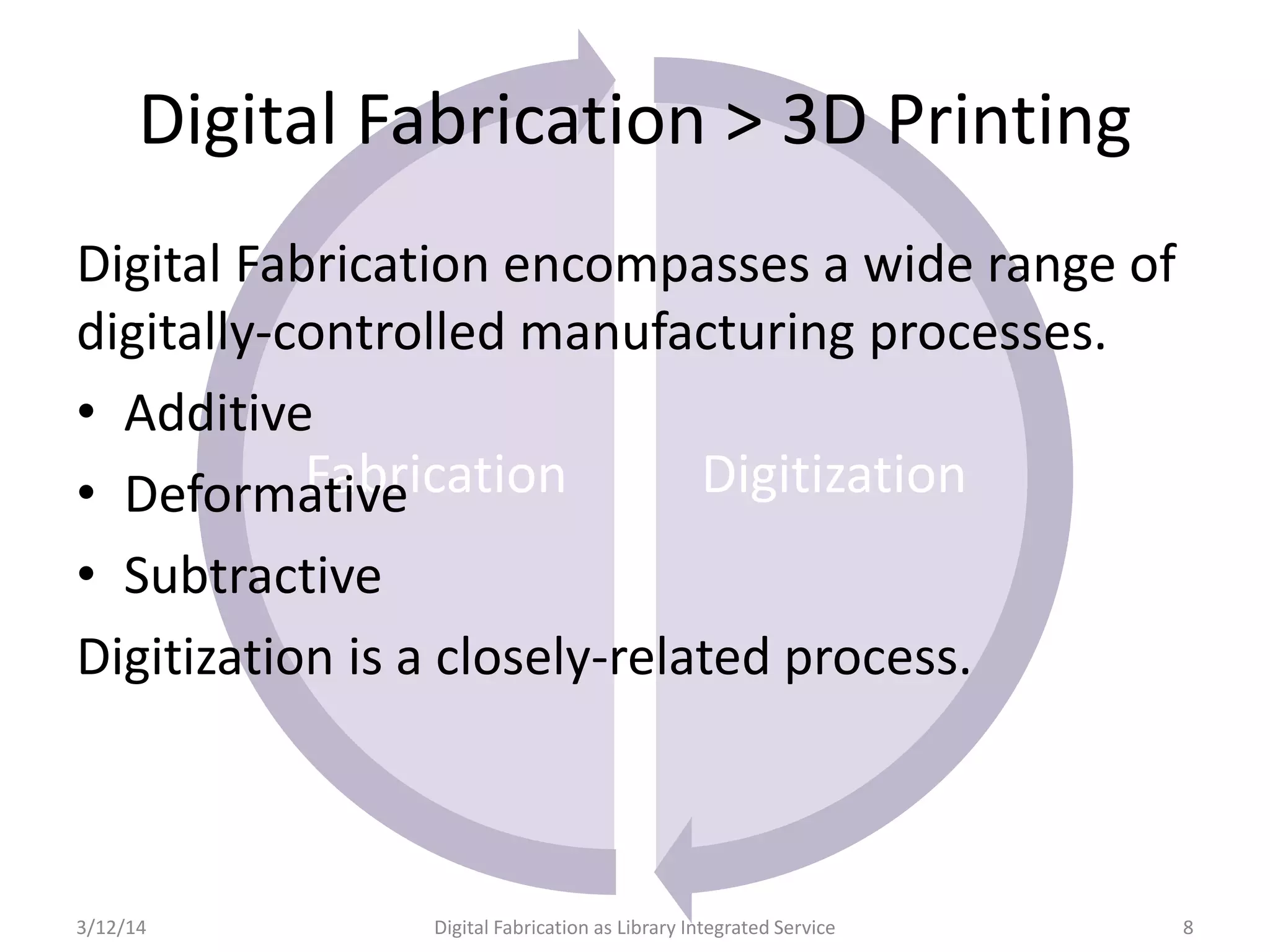 3/12/14 Digital Fabrication as Library Integrated Service 8
DigitizationFabrication
Digital Fabrication > 3D Printing
Digital Fabrication encompasses a wide range of
digitally-controlled manufacturing processes.
• Additive
• Deformative
• Subtractive
Digitization is a closely-related process.
 