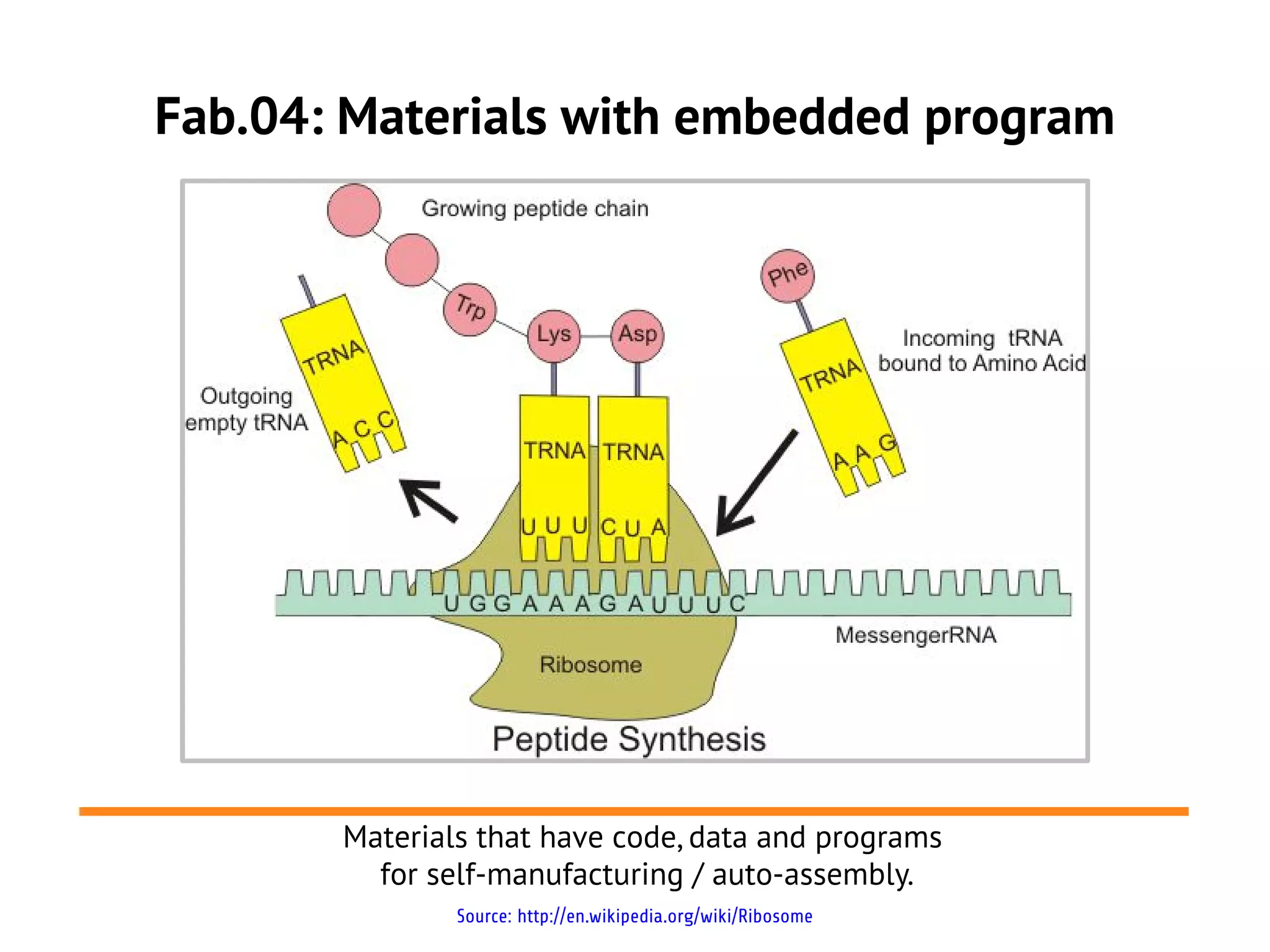 Fab.04: Materials with embedded program




       Materials that have code, data and programs
         for self-manufacturing / auto-assembly.
               Source: http://en.wikipedia.org/wiki/Ribosome
 