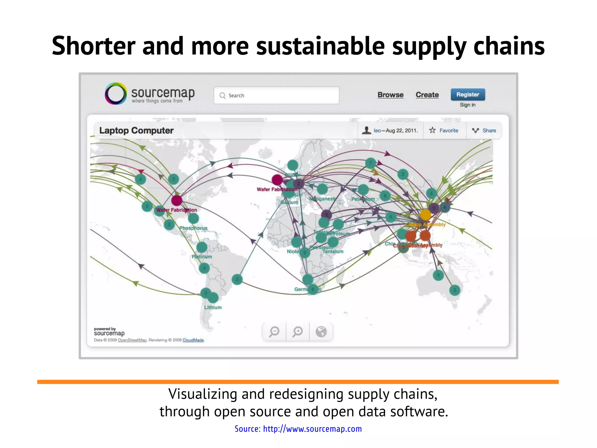 Shorter and more sustainable supply chains




          Visualizing and redesigning supply chains,
         through open source and open data software.
                    Source: http://www.sourcemap.com
 
