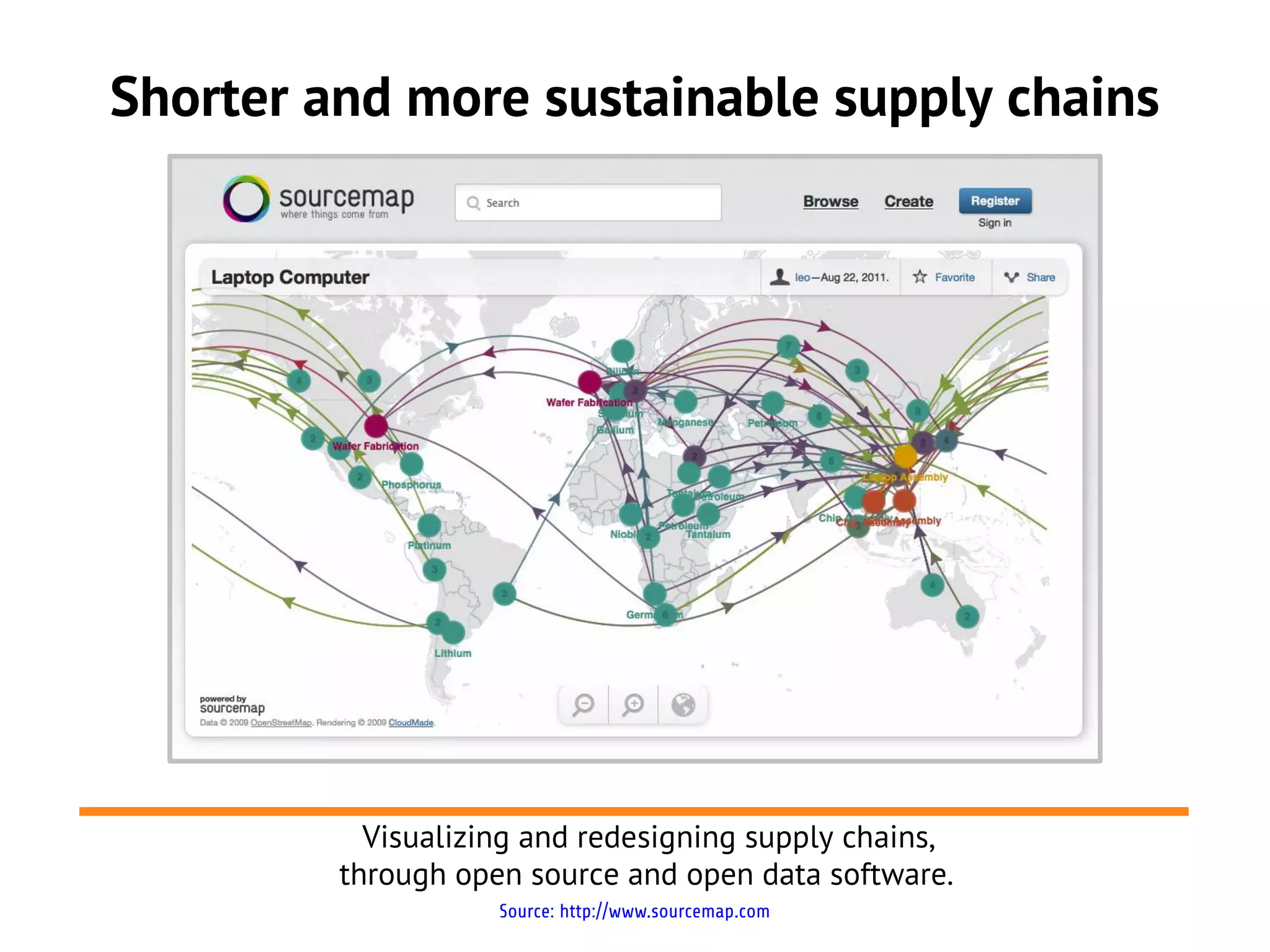 Shorter and more sustainable supply chains




           Visualizing and redesigning supply chains,
         through open source and open data software.
                    Source: http://www.sourcemap.com
 