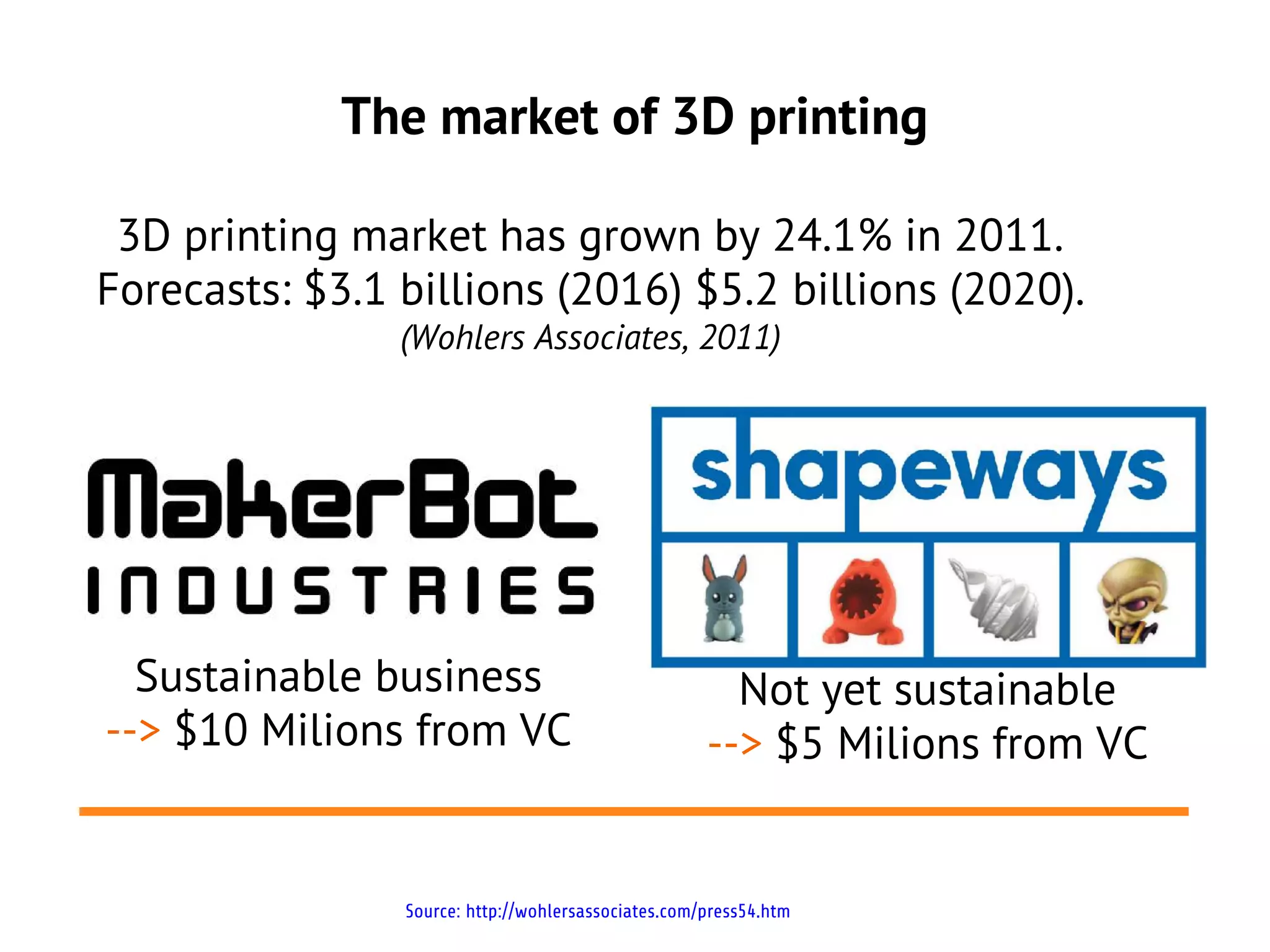 The market of 3D printing

 3D printing market has grown by 24.1% in 2011.
Forecasts: $3.1 billions (2016) $5.2 billions (2020).
                (Wohlers Associates, 2011)




  Sustainable business                                 Not yet sustainable
--> $10 Milions from VC                              --> $5 Milions from VC


                Source: http://wohlersassociates.com/press54.htm
 
