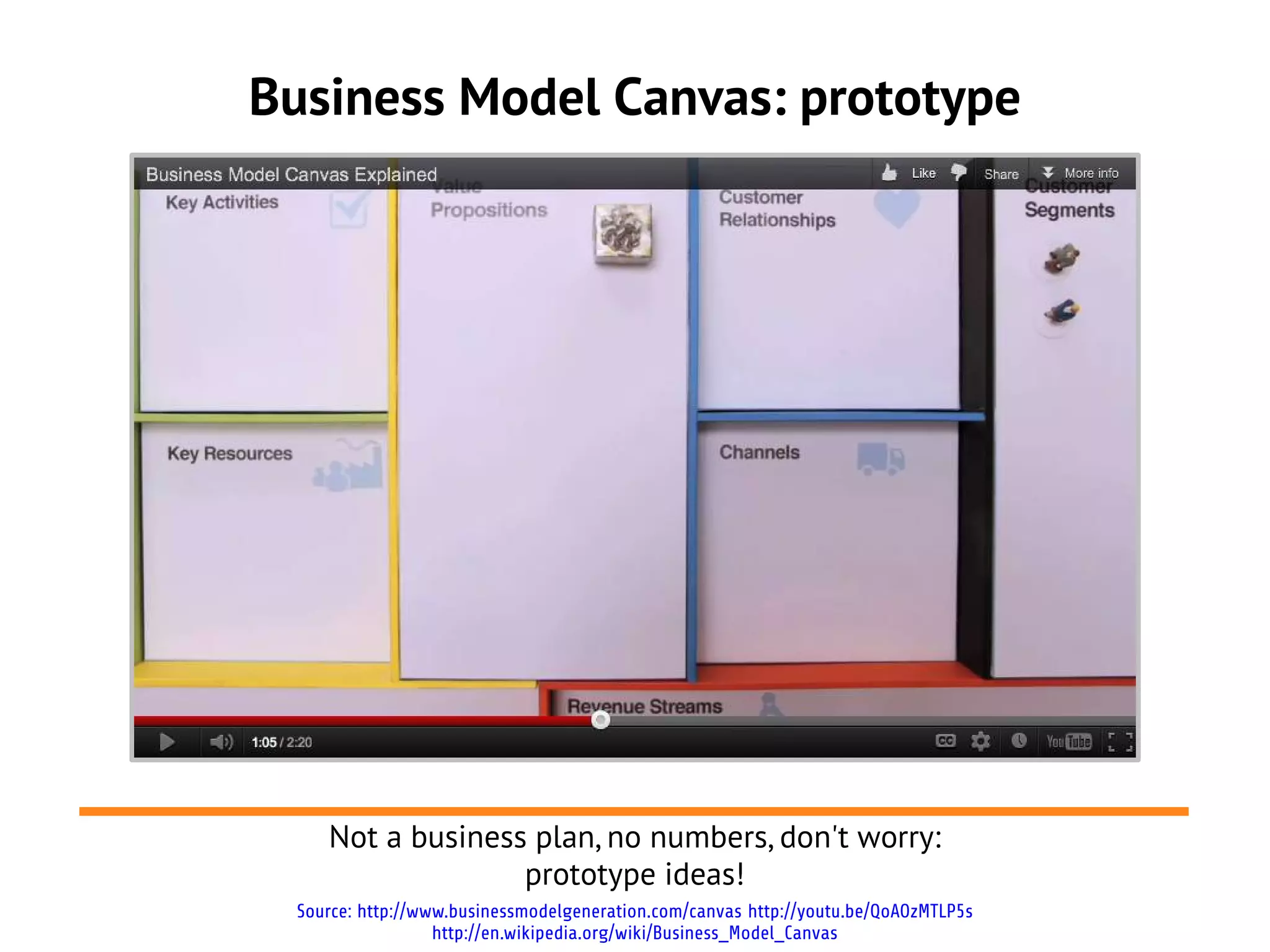 Business Model Canvas: prototype




    Not a business plan, no numbers, don't worry:
                  prototype ideas!
 Source: http://www.businessmodelgeneration.com/canvas http://youtu.be/QoAOzMTLP5s
                  http://en.wikipedia.org/wiki/Business_Model_Canvas
 