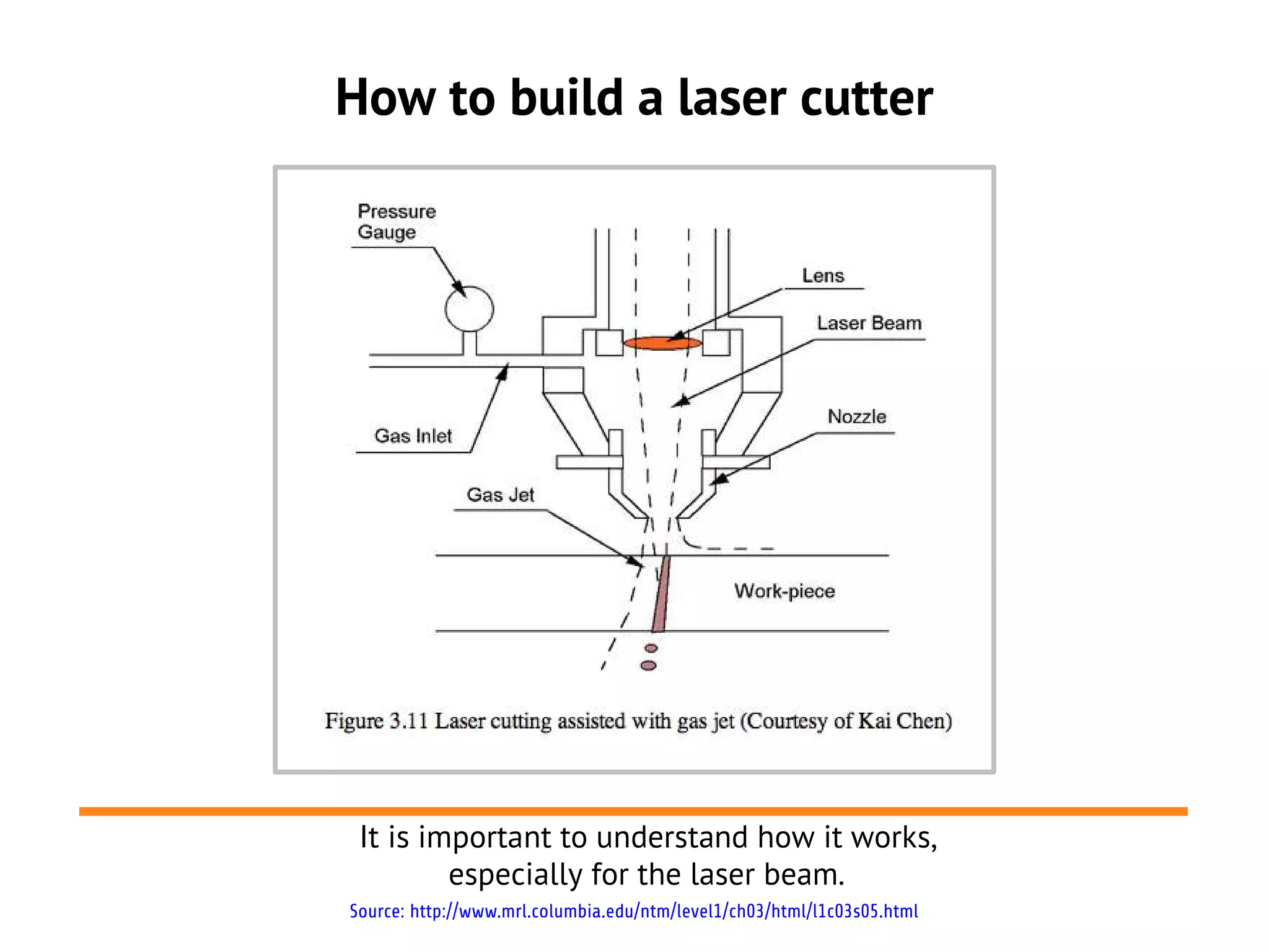 How to build a laser cutter




 It is important to understand how it works,
         especially for the laser beam.
Source: http://www.mrl.columbia.edu/ntm/level1/ch03/html/l1c03s05.html
 